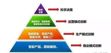 工業(yè)互聯(lián)網(wǎng)與工業(yè)物聯(lián)網(wǎng) 辨析差異、探尋融合