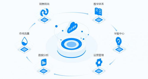 云朵課堂受邀參展山西教育裝備展，以技術(shù)創(chuàng)新持續(xù)賦能未來教育